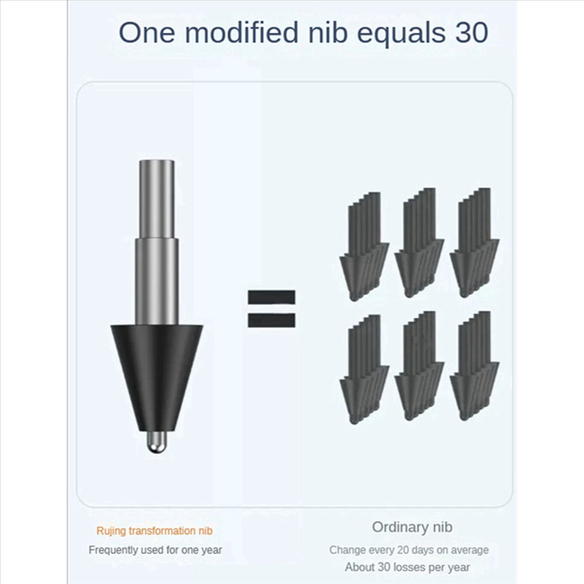 For Xiaomi Smart Stylus Pen Ni - Drawing Tablet Pen Accessories ulasan dan harga